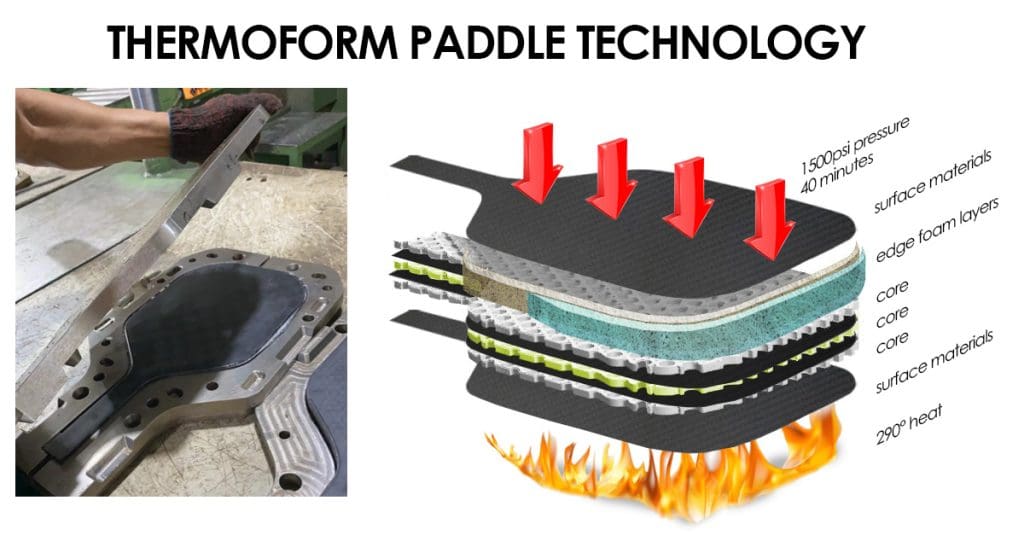 Side-by-side image showing the thermoforming process used in high-performance pickleball paddles. Left: A worker lifts a mold from a paddle blank during the heat-and-pressure molding process. Right: A layered cutaway diagram illustrating the construction of a thermoformed paddle—surface materials, foam edge layers, multiple cores—compressed under 1500 psi at 290°F for 40 minutes to form a seamless, unibody structure.