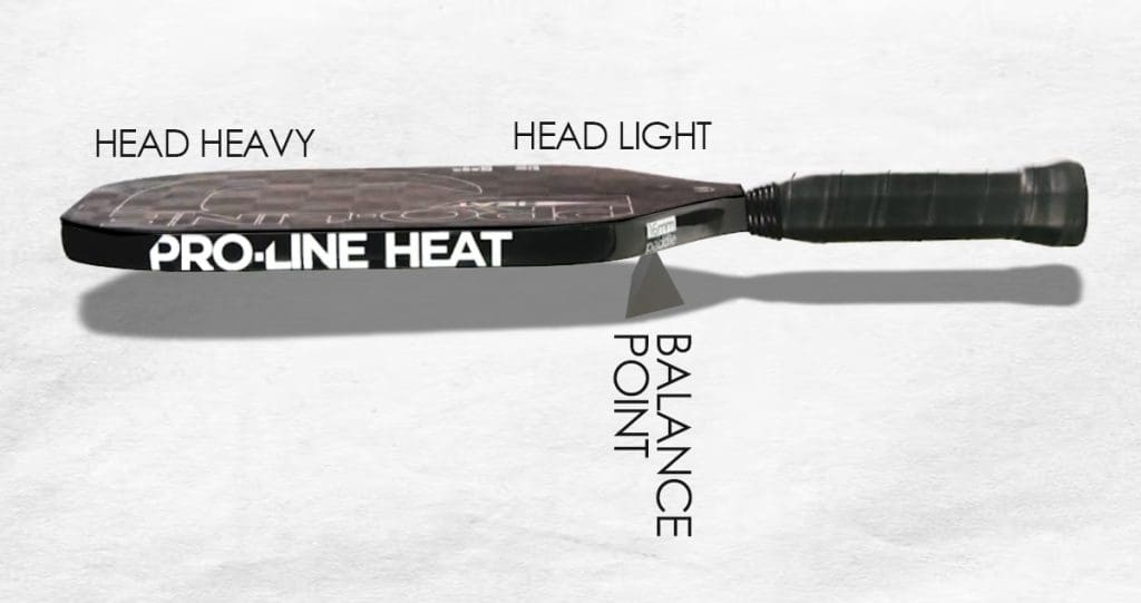 Side view of a Pro-Line Heat pickleball paddle balanced on a triangle fulcrum, with labels indicating “Head Heavy” on the paddle face, “Head Light” near the handle, and “Balance Point” at the center.